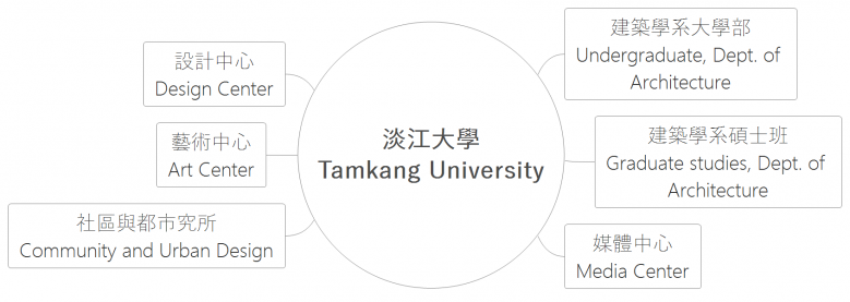 淡江大學 Tamkang University.png