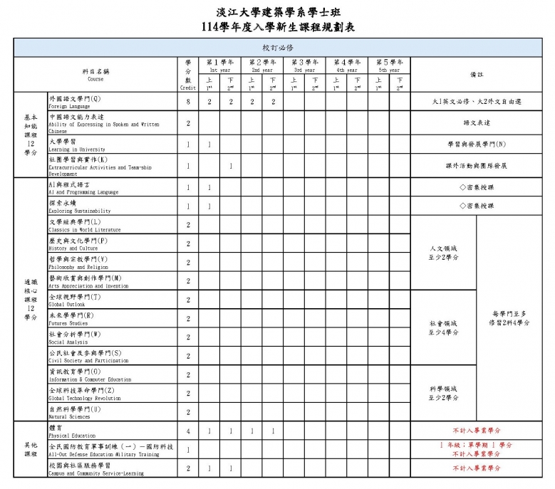 114學年度入學新生課程規劃表_頁面_1.jpg