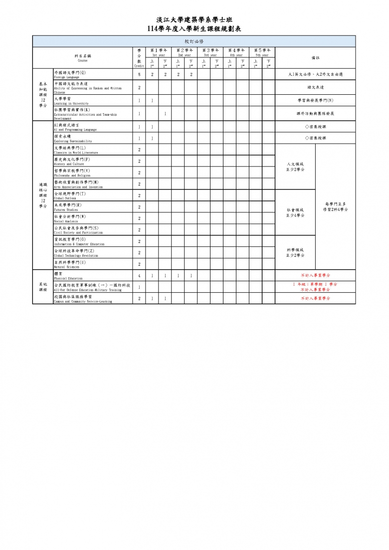 114學年度入學新生課程規劃表_頁面_1.jpg