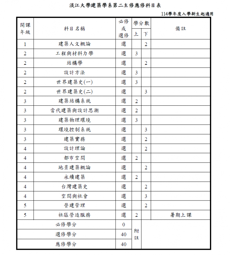 第二主修科目表.png